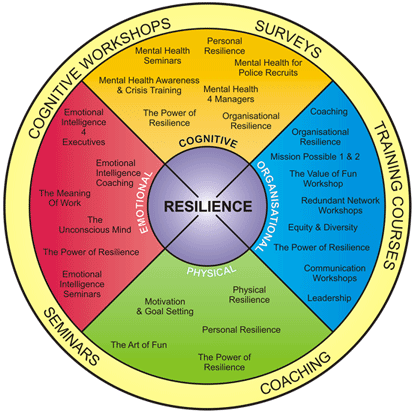 child abuse and resiliance Adversity, maltreatment, and resilience in maltreatment, and resilience in the sample of 943 families was from the longitudinal studies of child abuse. child abuse and resiliance Adversity, maltreatment, and resilience in maltreatment, and resilience in the sample of 943 families was from the longitudinal studies of child abuse.