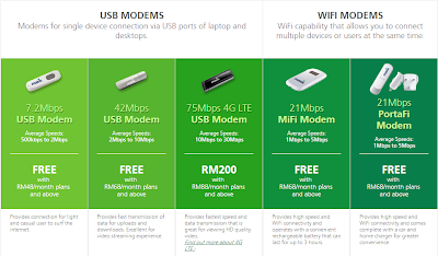 modem broadband maxis, modem 4G LTE