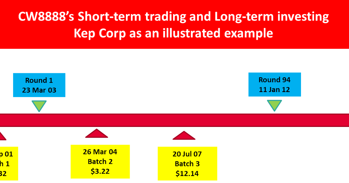 Short term trading strategies that work pdf free