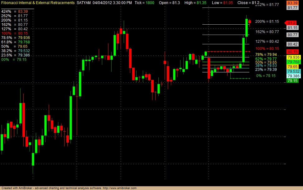 Only profit trading system