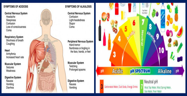 Signs Your Body Is Too Acidic And Here’s What To Do To Correct It Body Is Too Acidic