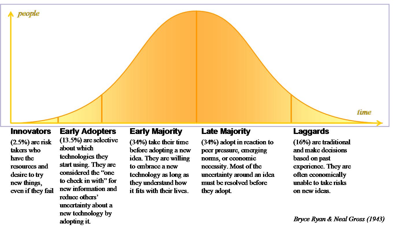 A Funny Thing Happened on the Way to Quality Improvement Quality Digest