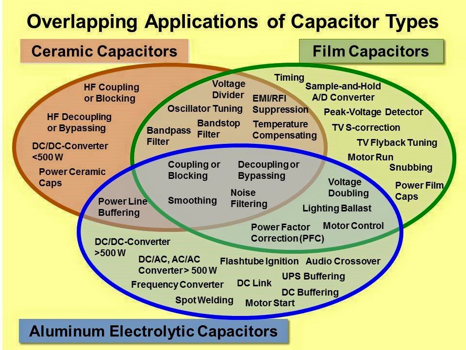 Overlapping Applications of Capacitors Electrical Engineering Books
