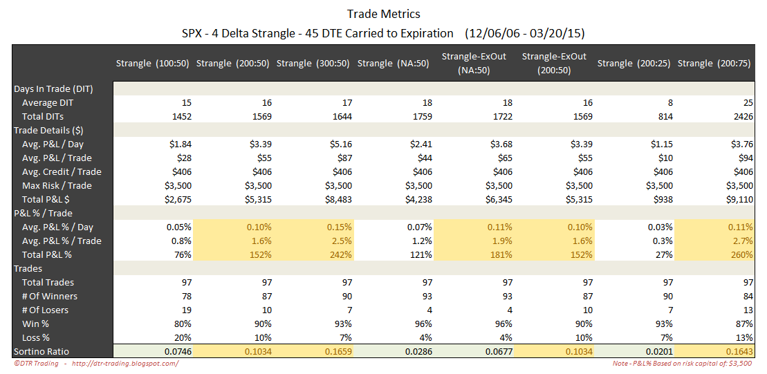 Fx options strangle