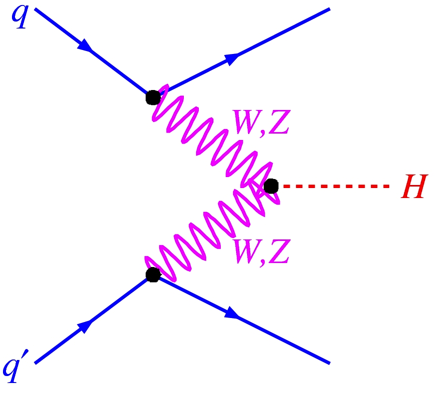 The official Higgs announcement thread. r/askscience
