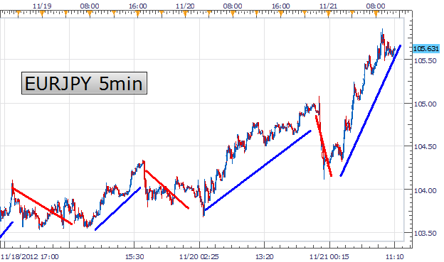 Forex scalping tutorial