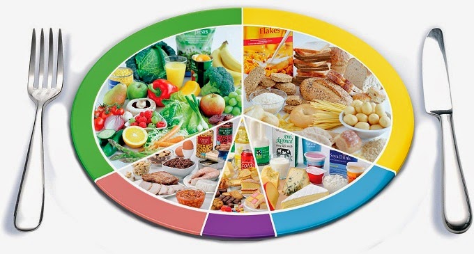 Consejos para dietas Saludables