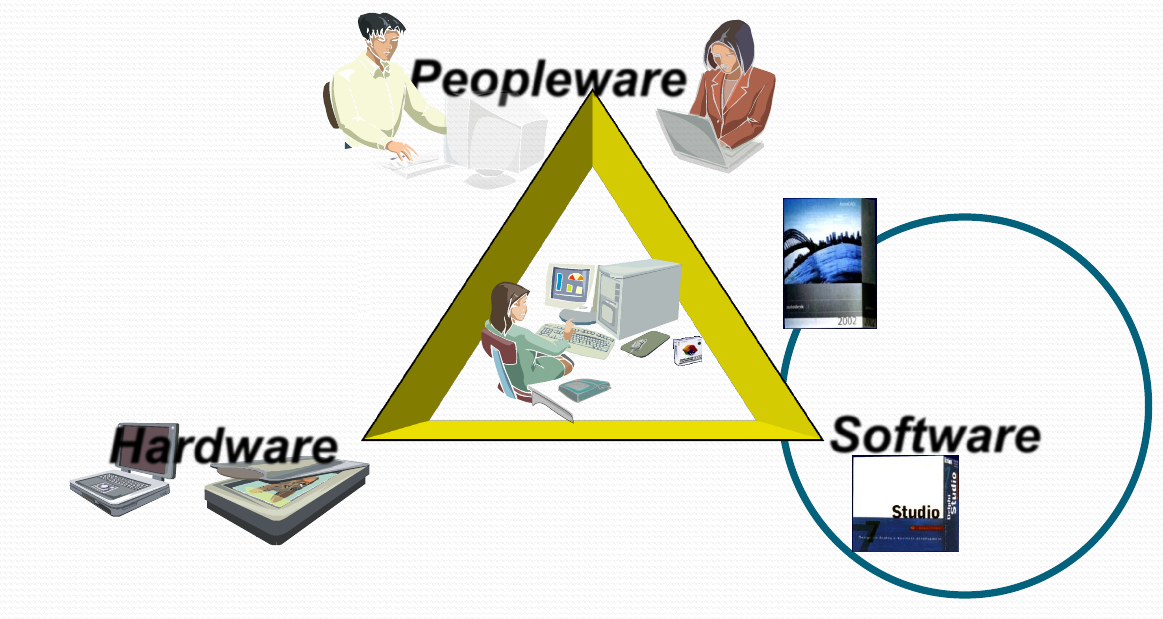 เทคโนโลยีสารสนเทศและการสื่อสาร ความหมายของ Hardware software peopleware