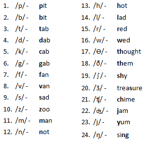 Testy yet trying: Speech-Language Pathology Topics: Consonants