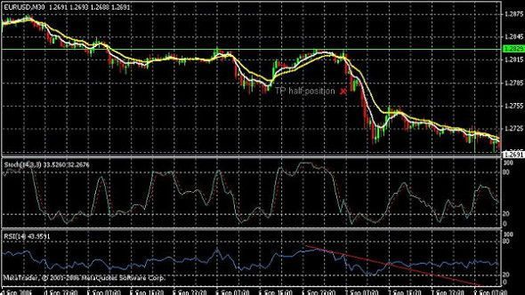 Accurate Forex Indicator