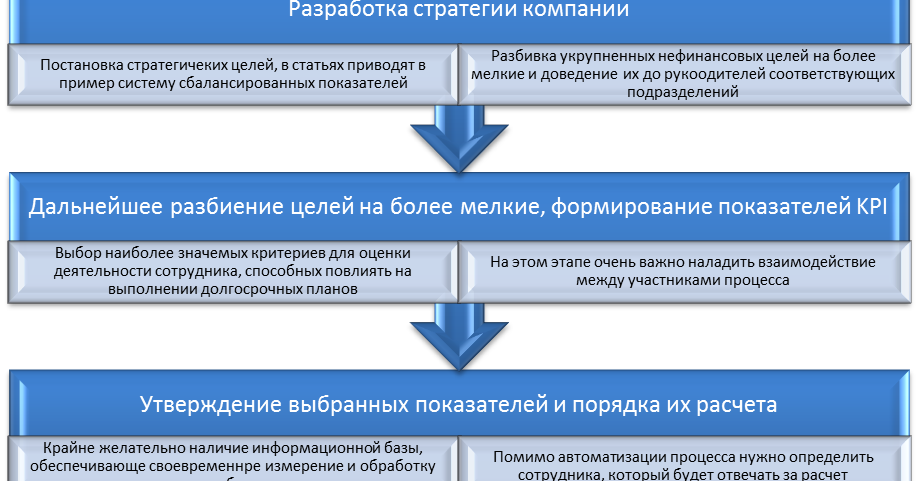 Схемы оптимизации выплат по заработной плате Схемы оптимизации выплат по заработной плате