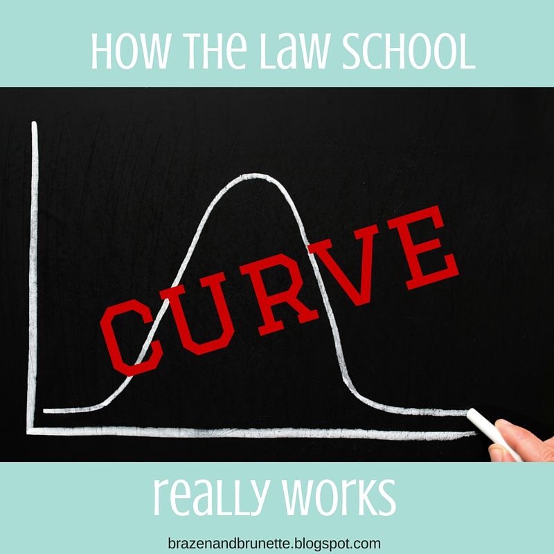 The Curve Giveth, and The Curve Taketh Away Brazen and ⚖ law