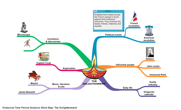 enlightenment ideals