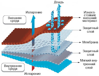 детская ортопедическая обувь с
