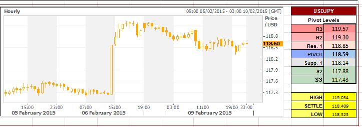 Vnn forex