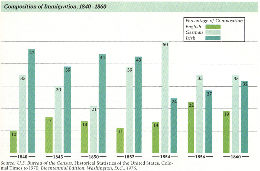 Great Depression Immigration