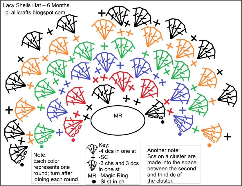 Diagram Crochet Patterns images