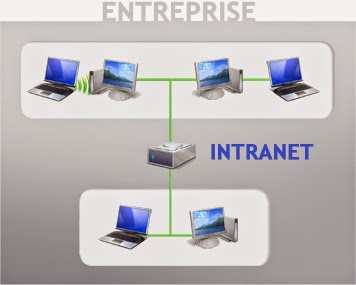 intranet ukhuwwah fillah