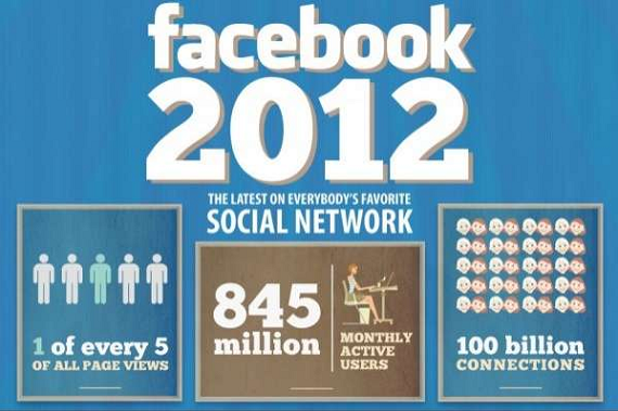 Facebook dari Tahun ke Tahun Facebook dari Tahun ke Tahun