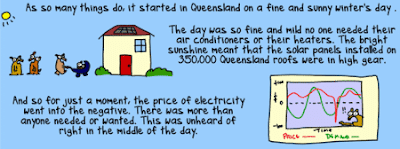 Cartoon about solar helping the electricity price go negative