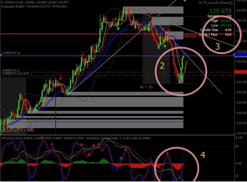 Bollinger bands m1