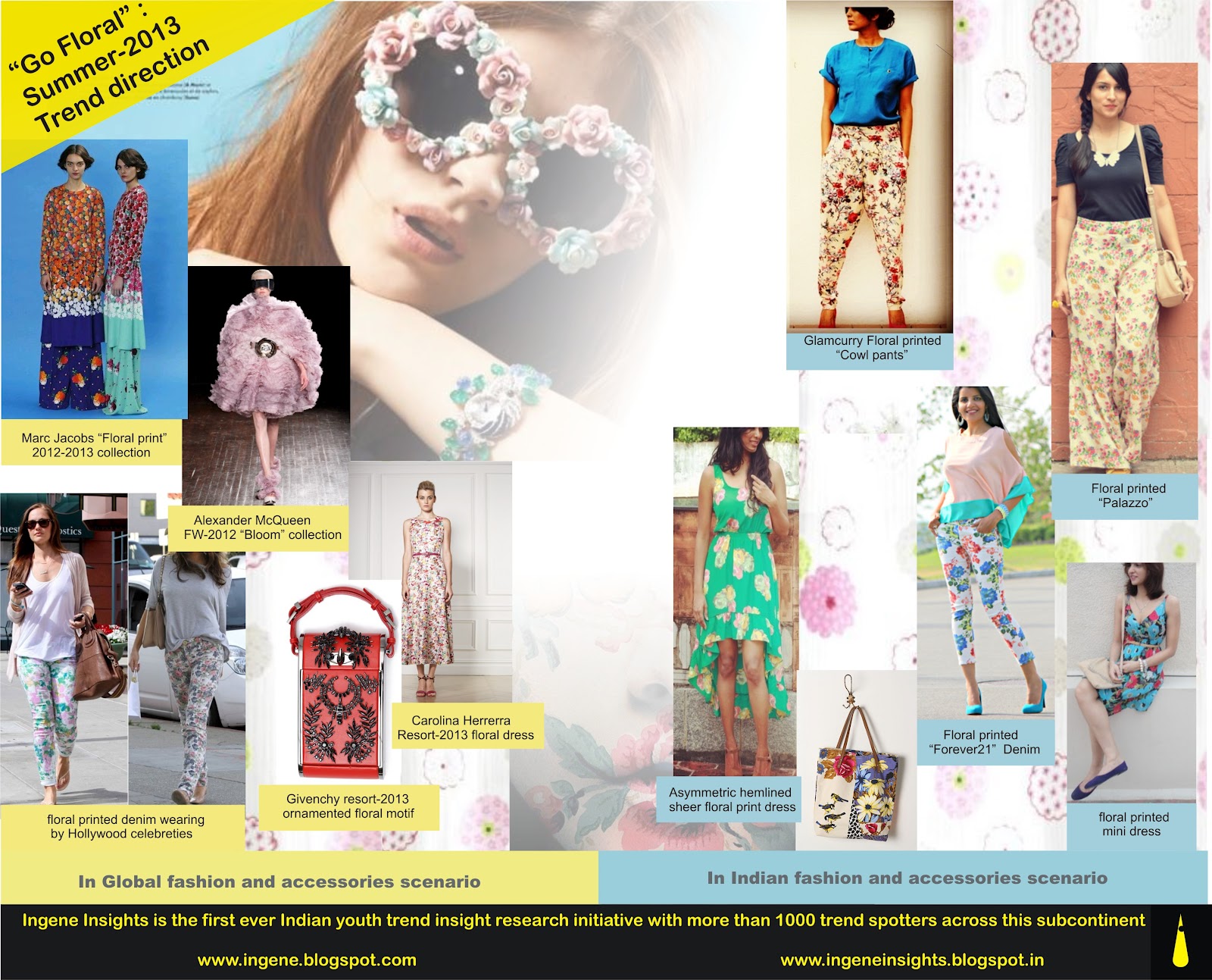 INGENE Youth Fashion Trend Direction in India Spring /Summer 2013