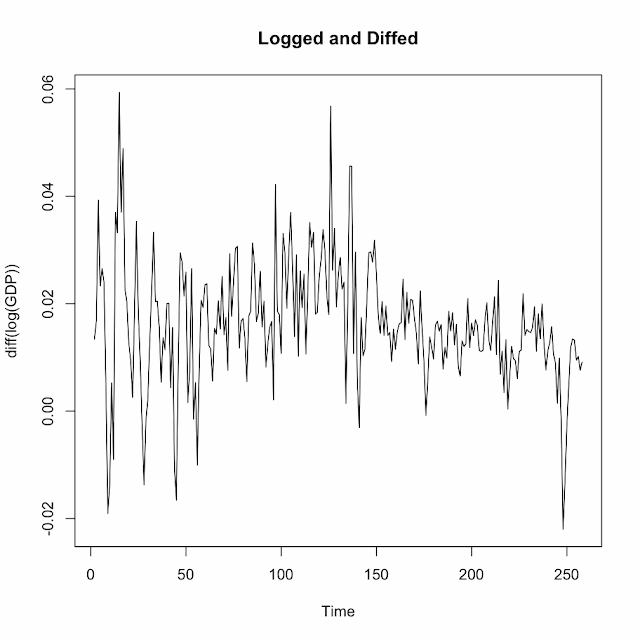 Playing In R: Getting Down to Business