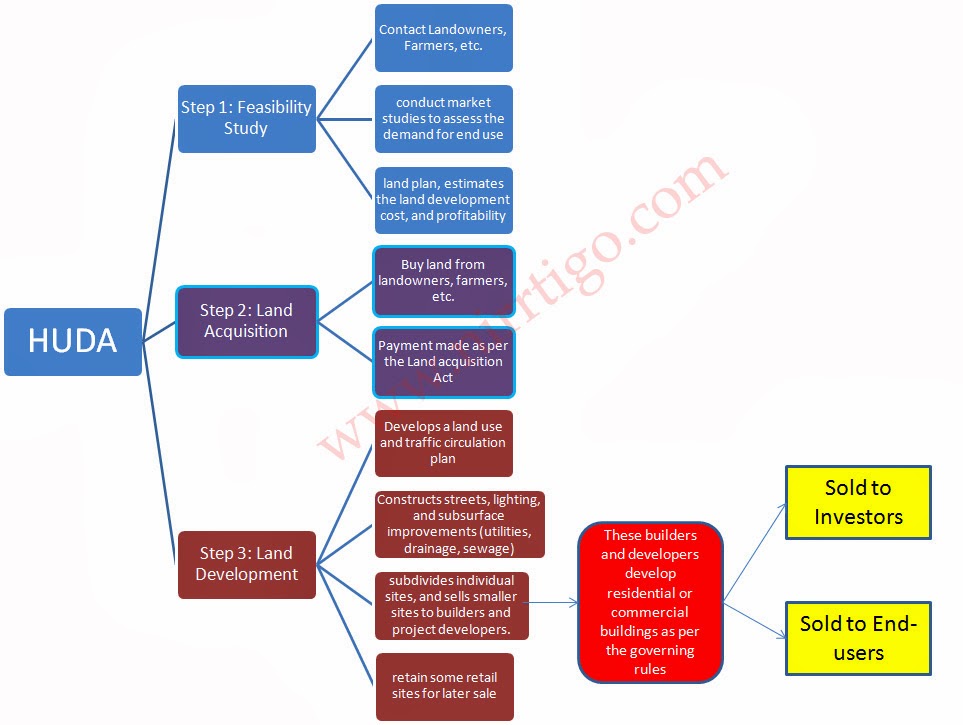 Commercial Mortgage For Property Development Commercial Mortgage For Property Development