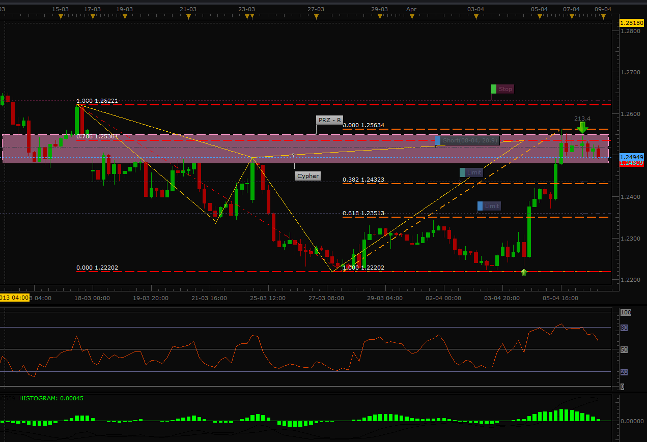 Forex trading au blogspot