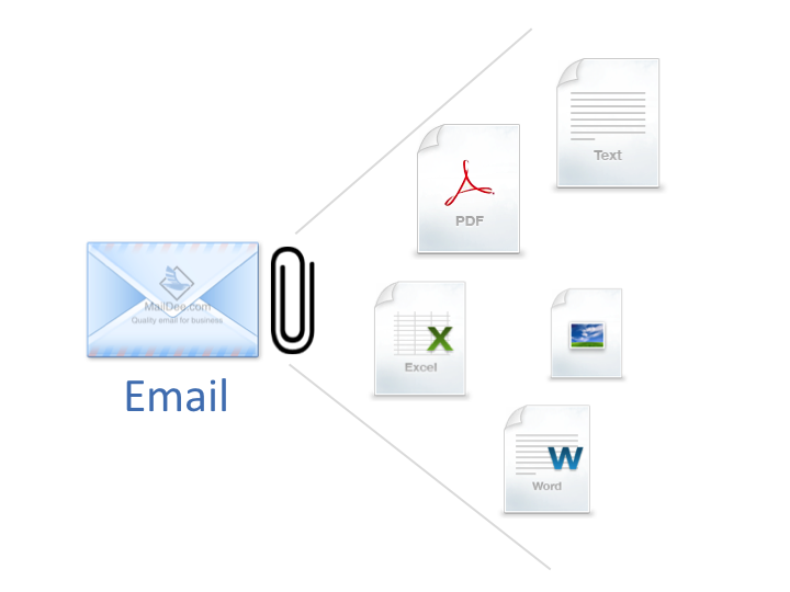 World email server hosting blog What is an email server