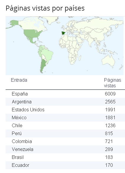 procedencia+visitas.jpg