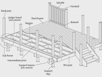 Deck Diagram Deck Diagram