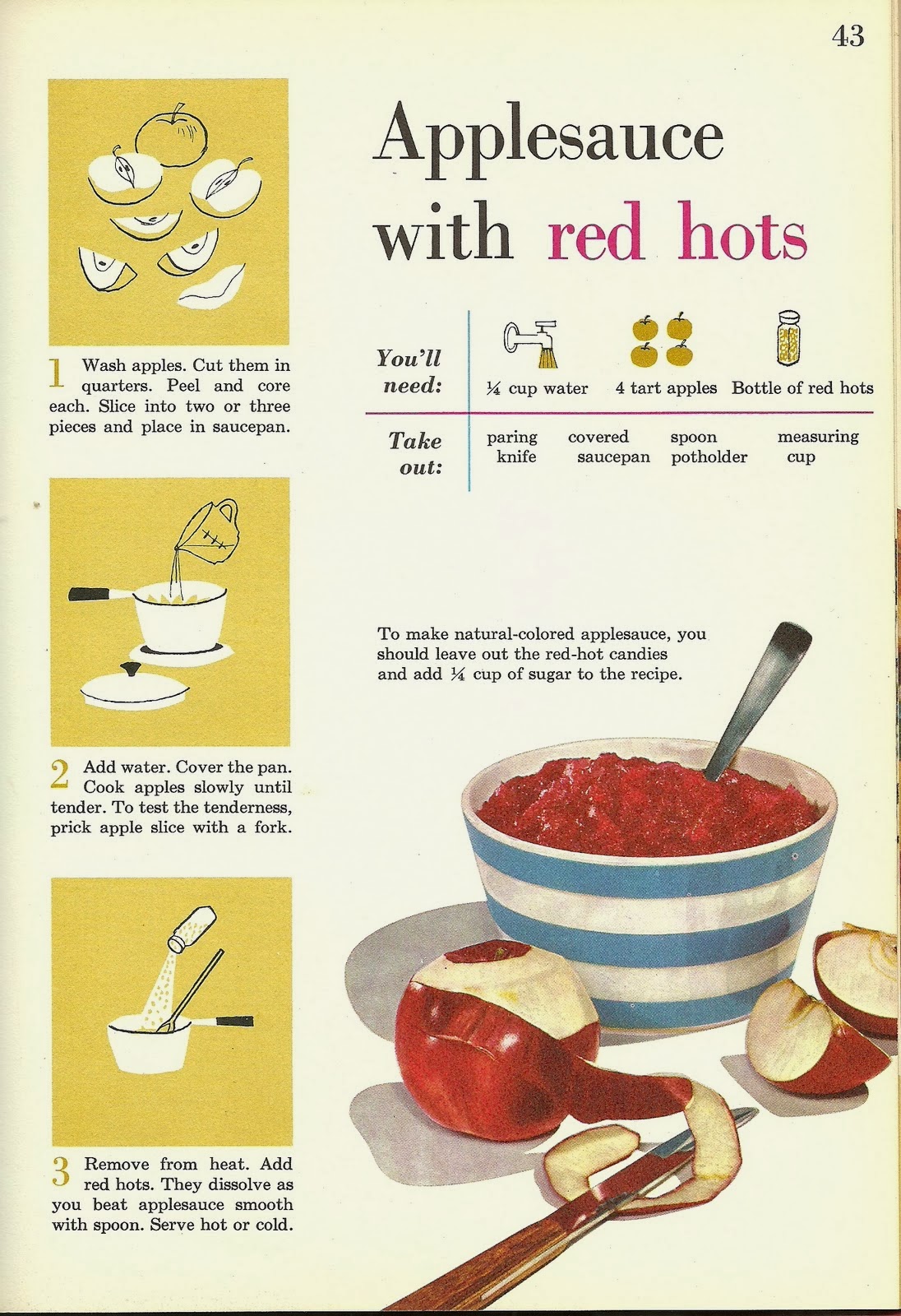 Kitchen Historic Recipes for Red Hots (19291972)