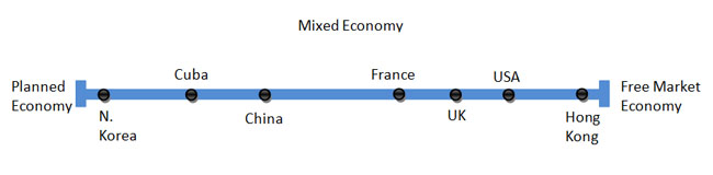 Free market economy essay