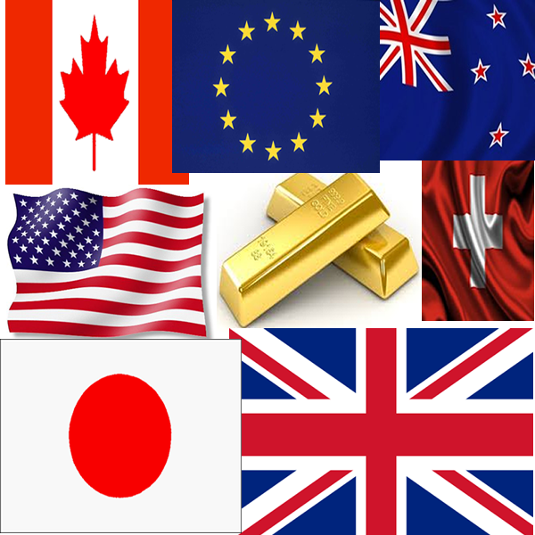 Analise tecnica para forex