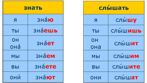 russian verbs