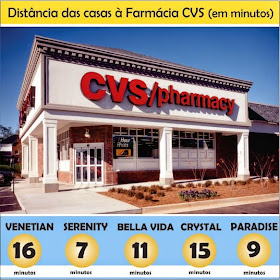 Distância das casas à Farmácia CVS