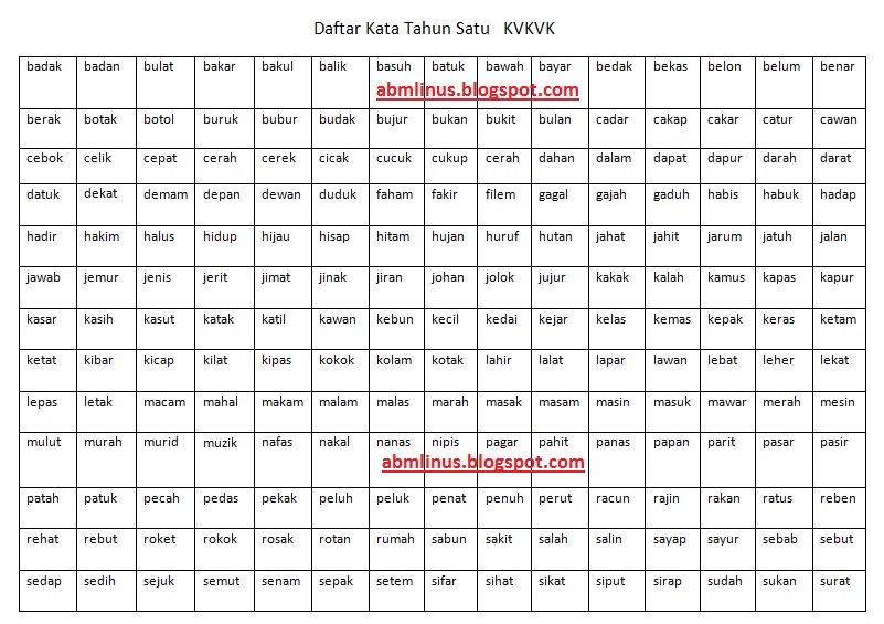 ABM LINUS: DAFTAR KATA KVKVK