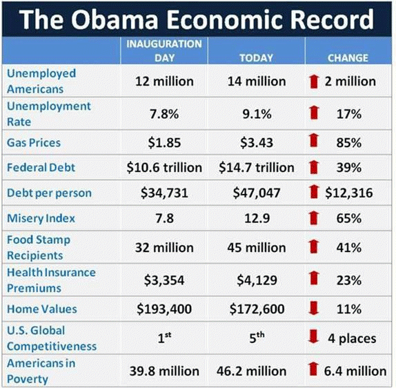 111228-obama-economic-record.gif