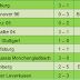 Germany Bundesliga round 26