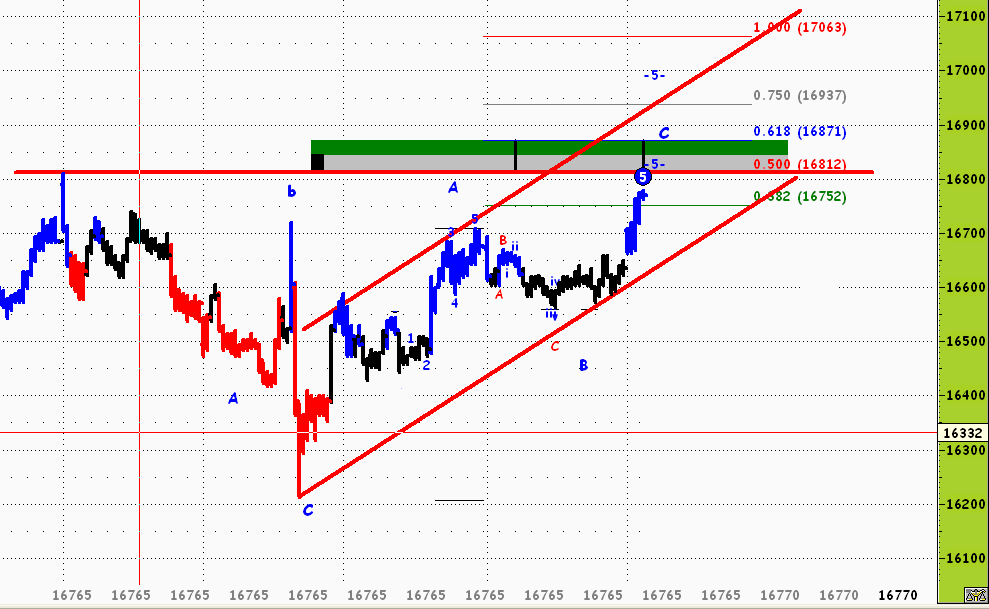Trading system sul future ftse mib