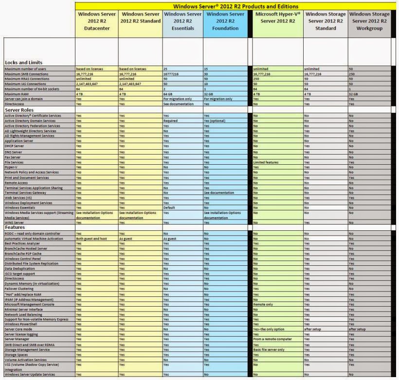 8.1 windows multi. edition