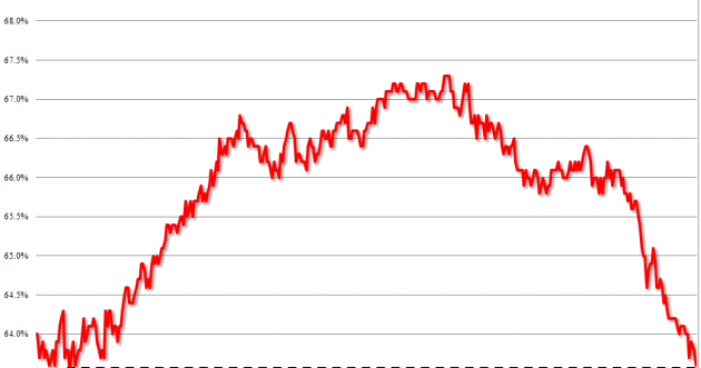 doug ross journal welcome back carter labor force unemployment rate since obama took office chart