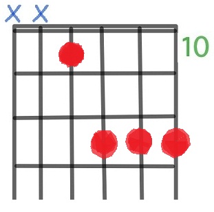 Jazz Guitar Chords Jazz Guitar Chords