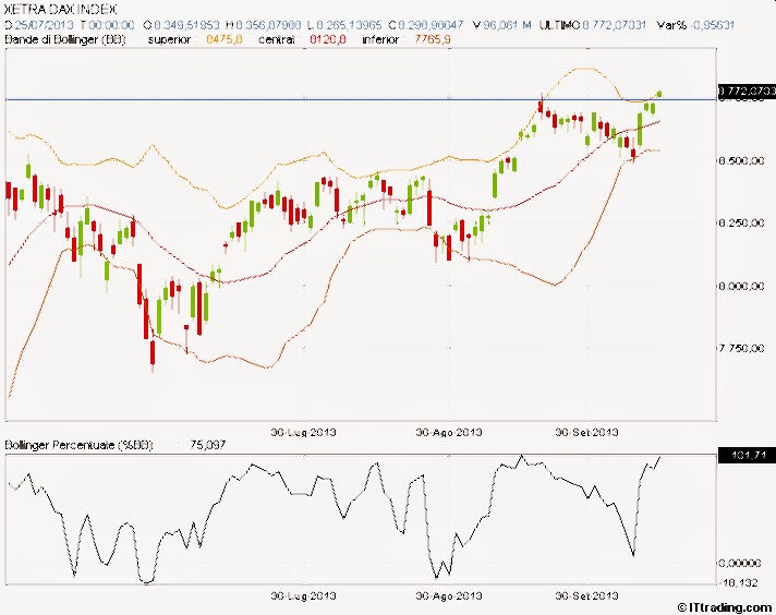 Dax trading system lang kurzfristig