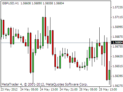 Hang Seng Index Candlestick Chart