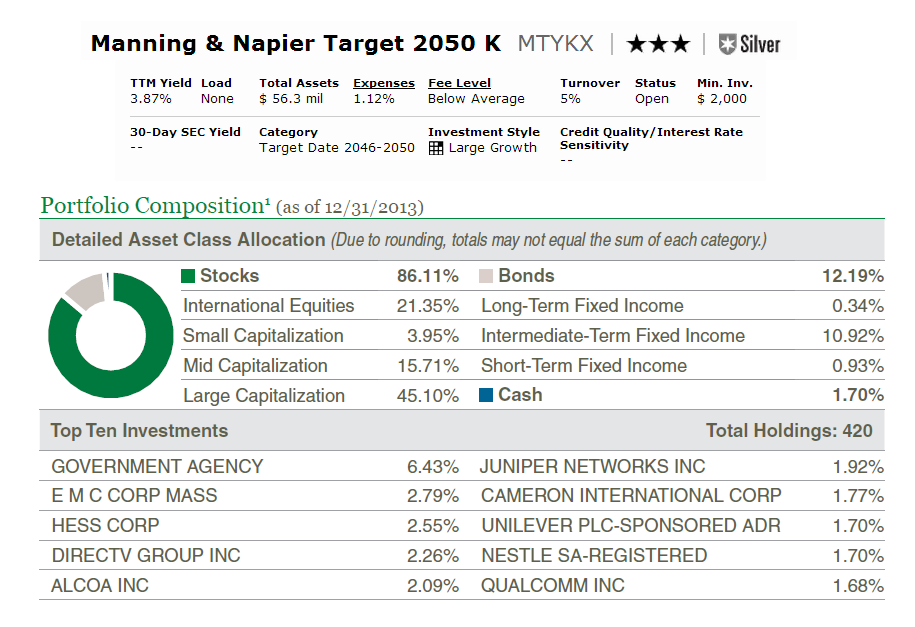 Manning & Napier Target 2050 Fund (MTYKX) Manning & Napier Target 2050 Fund (MTYKX)