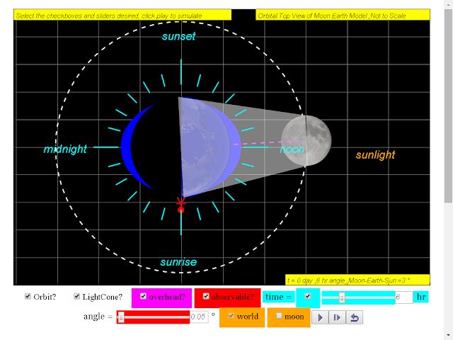 when t =6 hr, sea level is low tide
                  click to run: EJSS Moon Phases Model offline:
                  DOWNLOAD, UNZIP and CLICK *.html to run source: EJSS
                  SOURCE CODES original author: Todd Timberlake, lookang
                  author of EJSS version: lookang