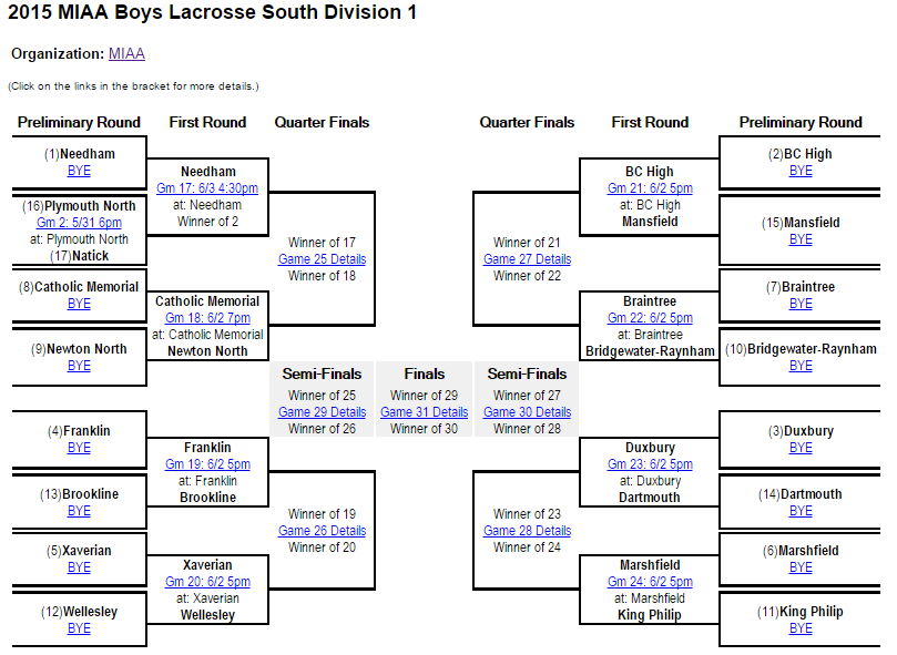Franklin Matters FHS Lacrosse Tournament Brackets