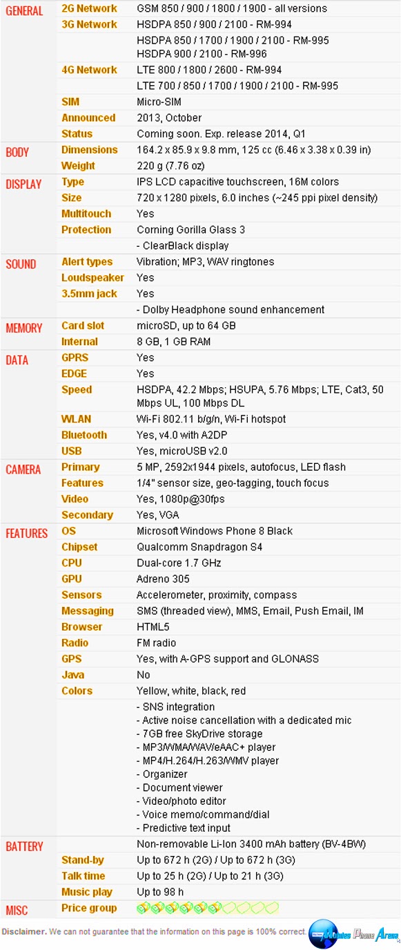 Nokia Lumia 1320 - Full phone specifications Nokia Lumia 1320 - Full phone specifications Pic